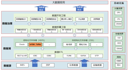 中航機(jī)載系統(tǒng)通過(guò)IoTDB實(shí)現(xiàn)百萬(wàn)存儲(chǔ)成本節(jié)省，端邊云架構(gòu)助推制造協(xié)同升級(jí)